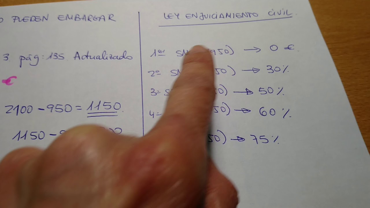 Embargo del sueldo: límites y cómo cambian según el país